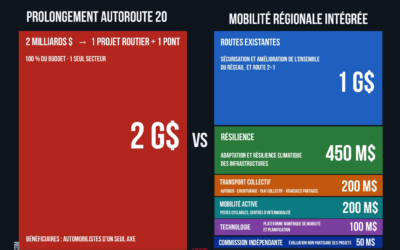 Campagne électorale 2026 : proposition de budget alternatif pour la mobilité